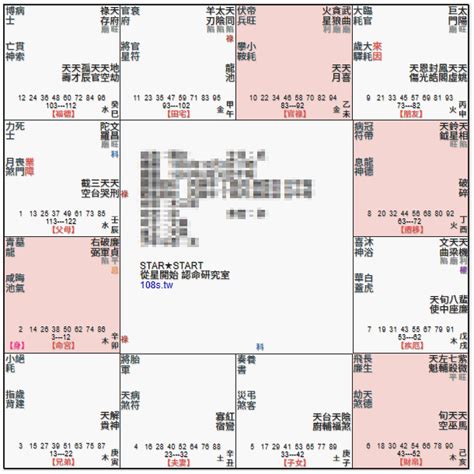 廉貞破軍 八柱神